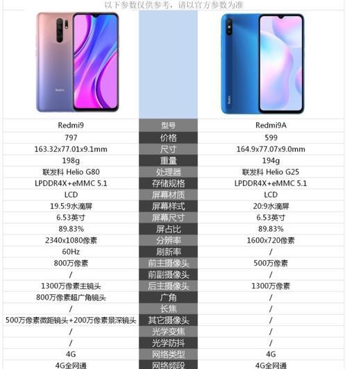 手机摄像头分辨率如何区分？