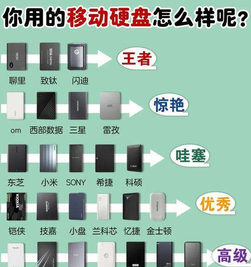 8tb移动硬盘在电脑上的使用方法是什么？