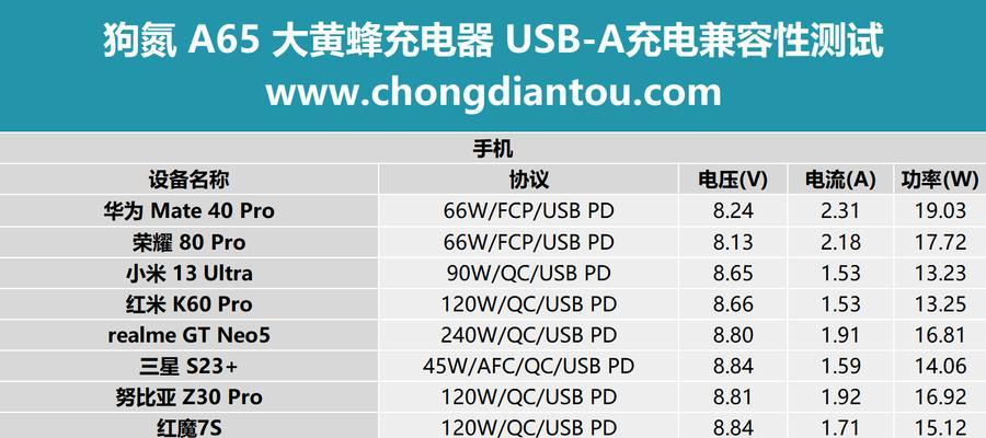 魅族协议充电器使用方法？兼容性问题如何解决？