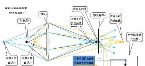 相机镜头伸缩故障解决办法？