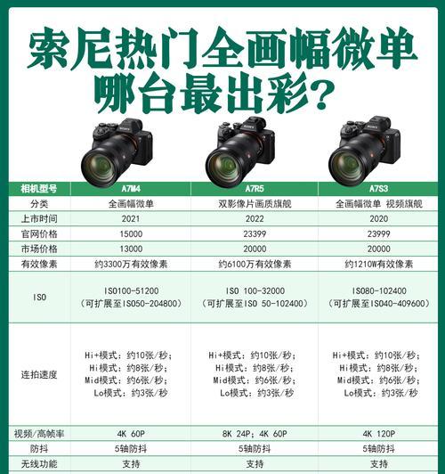 索尼数码相机的实用性如何评价？