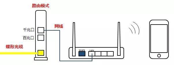 天翼网关弹出的原因是什么？如何解决？