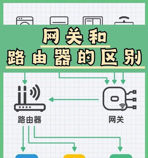 网关入网设置的具体步骤是什么？
