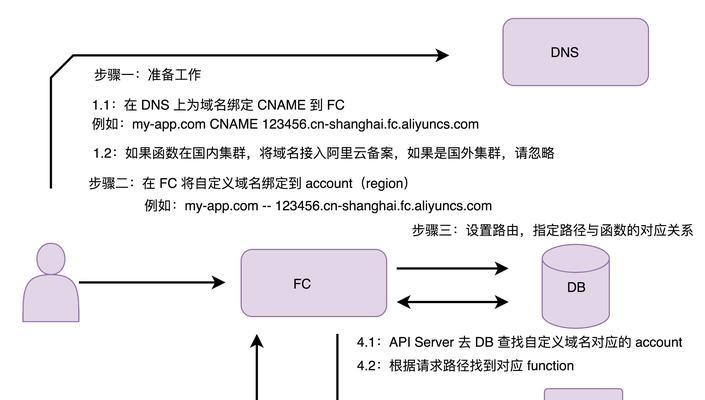 网关入网设置的具体步骤是什么？