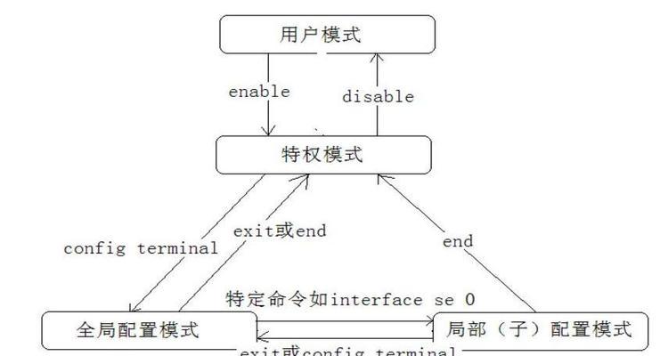 网关入网设置的具体步骤是什么？
