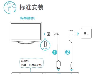 机顶盒如何正确连接收信号？连接过程中可能遇到哪些问题？