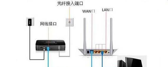 机顶盒如何正确连接收信号？连接过程中可能遇到哪些问题？