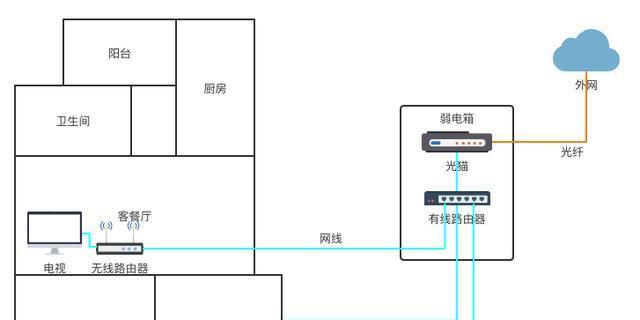 路由器如何正确插入插座？需要注意什么？