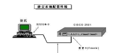 路由器如何正确插入插座？需要注意什么？