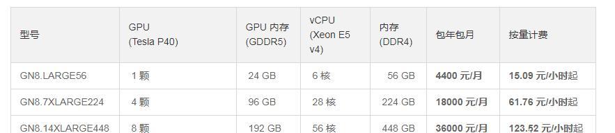 服务器报警8声代表什么？如何处理服务器报警？