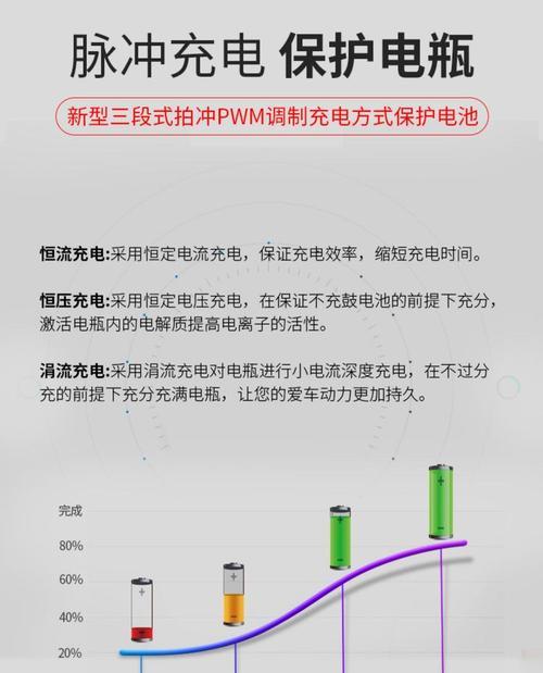充电器为什么快充突然变成普通充？原因是什么？