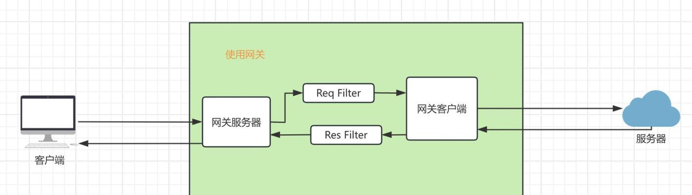 大型工业网关接入步骤是什么？接入后如何进行配置？