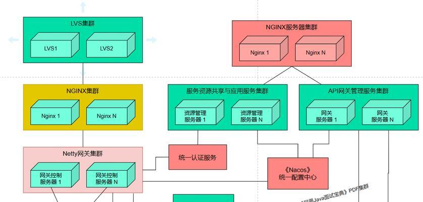 大型工业网关接入步骤是什么？接入后如何进行配置？