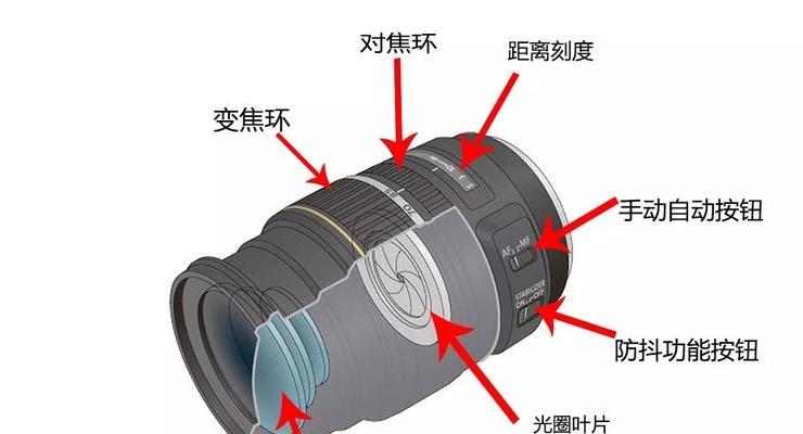 相机翻转镜头拍照歪斜如何调整？