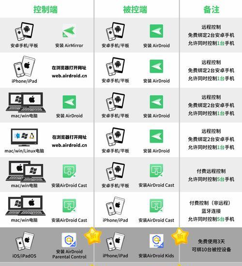服务器怎么设置远程管理？远程管理服务器需要哪些设置？