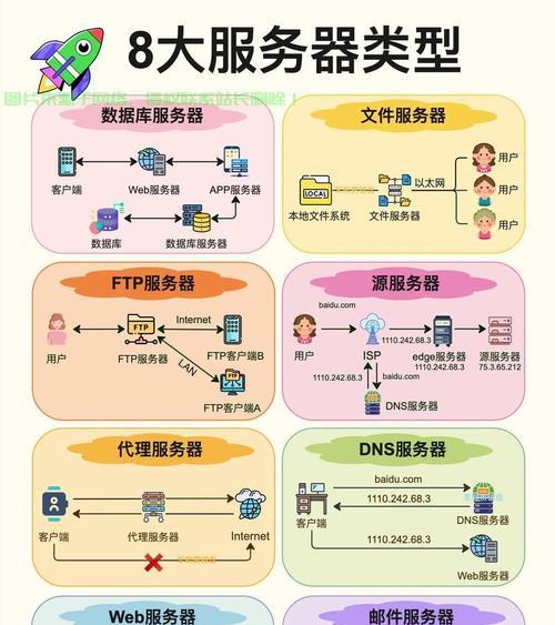 服务器怎么设置远程管理？远程管理服务器需要哪些设置？