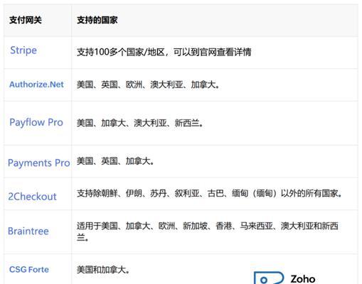 自行升级dvb网关的步骤是什么？