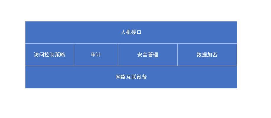 防火墙主要工作在哪些地方？防火墙的工作原理是什么？