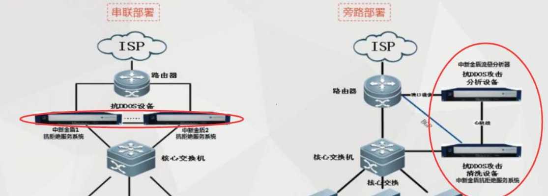防火墙主要工作在哪些地方？防火墙的工作原理是什么？
