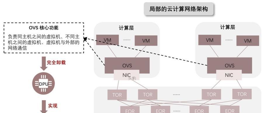 西安超算中心服务器配置如何？