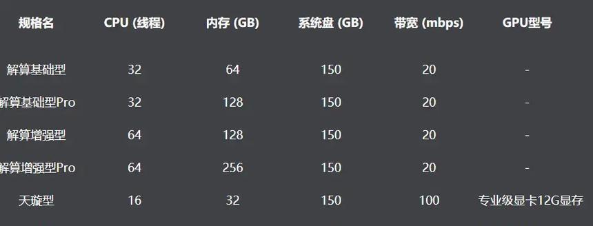 西安超算中心服务器配置如何？