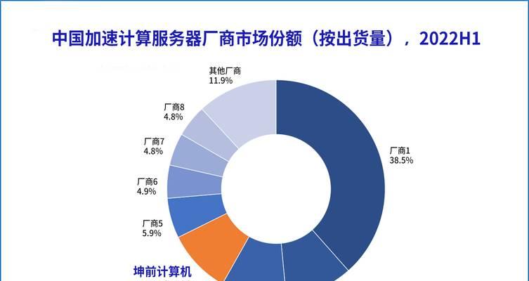 西安超算中心服务器配置如何？