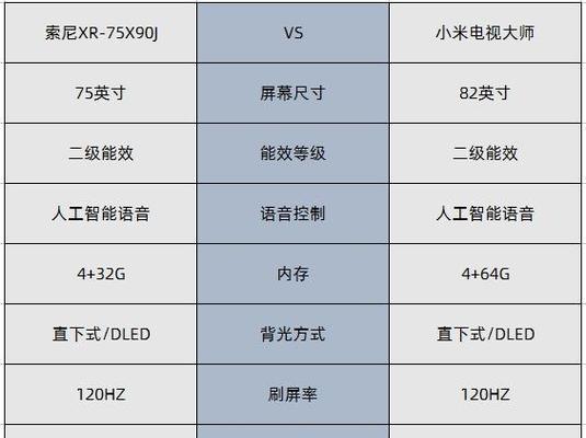 小米14和索尼相机怎么选？选择标准和比较方法是什么？
