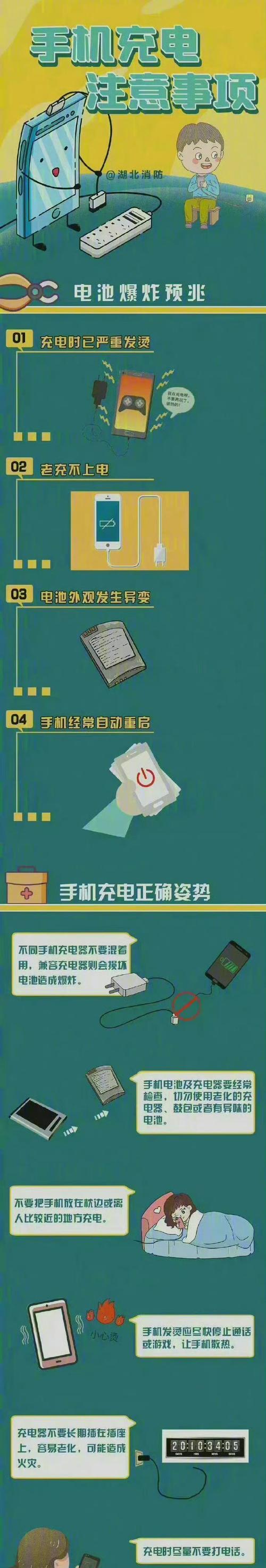 激活铅酸电池充电器的正确使用方法是什么？使用时有哪些注意事项？