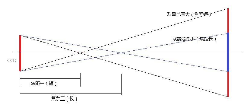 相机镜头遮罩损坏如何修复？有无简便方法？