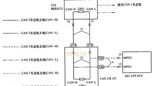 哈弗h2网关位置怎么找？网关位置对车辆有什么影响？