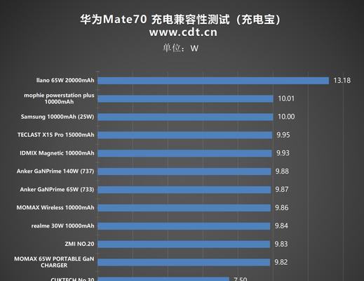 上班时充电器选择标准是什么？