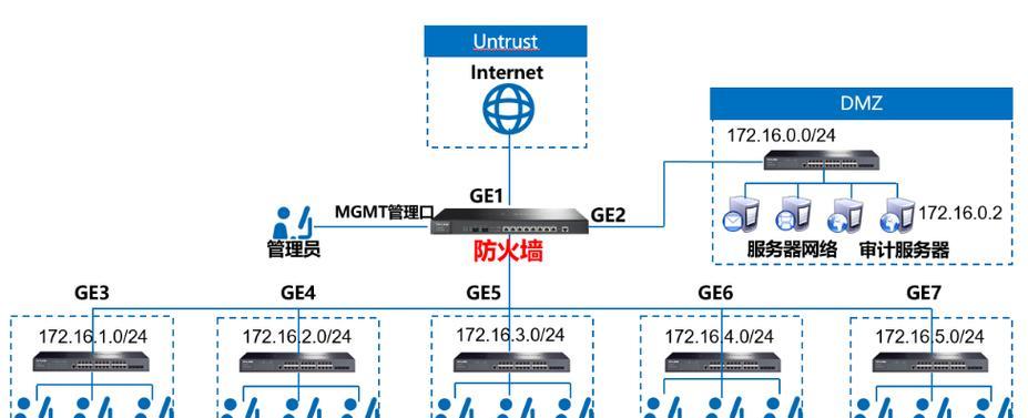 防火墙是如何安装和配置的？
