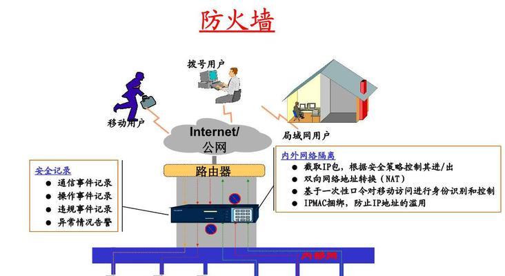 防火墙是如何安装和配置的？
