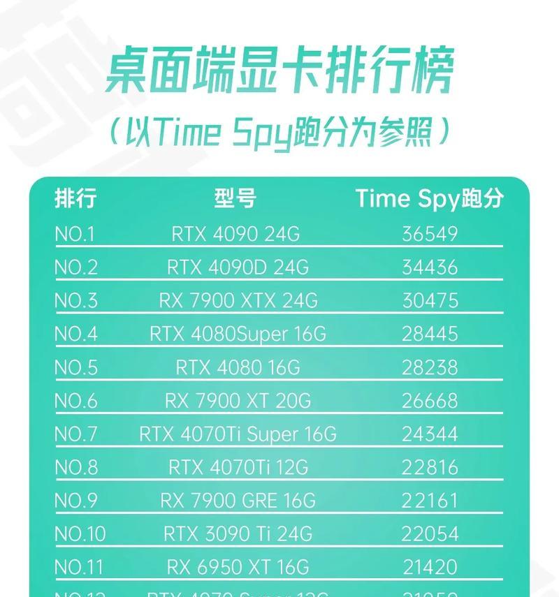 显卡怎么便于携带？有什么便携式显卡推荐？
