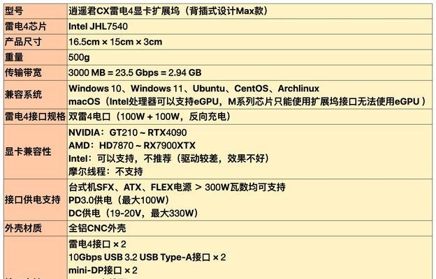 显卡怎么便于携带？有什么便携式显卡推荐？