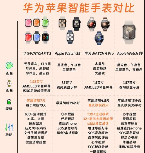 久乐智能手表的使用效果如何？是否满足日常需求？
