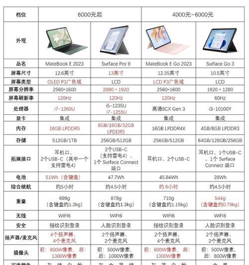 平板电脑在手机办公中扮演什么角色？使用时有哪些技巧？