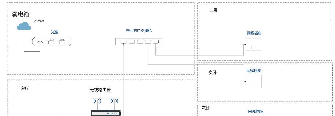 网关、光猫、路由器连接的正确顺序是什么？