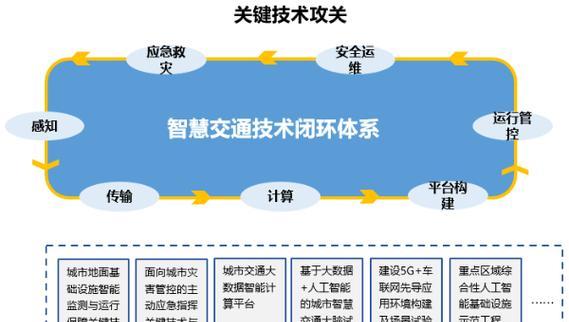 全光目标网关键技术包括哪些？如何应用？