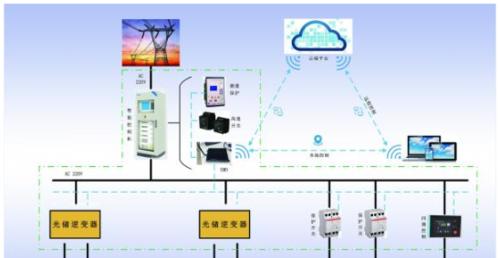 全光目标网关键技术包括哪些？如何应用？