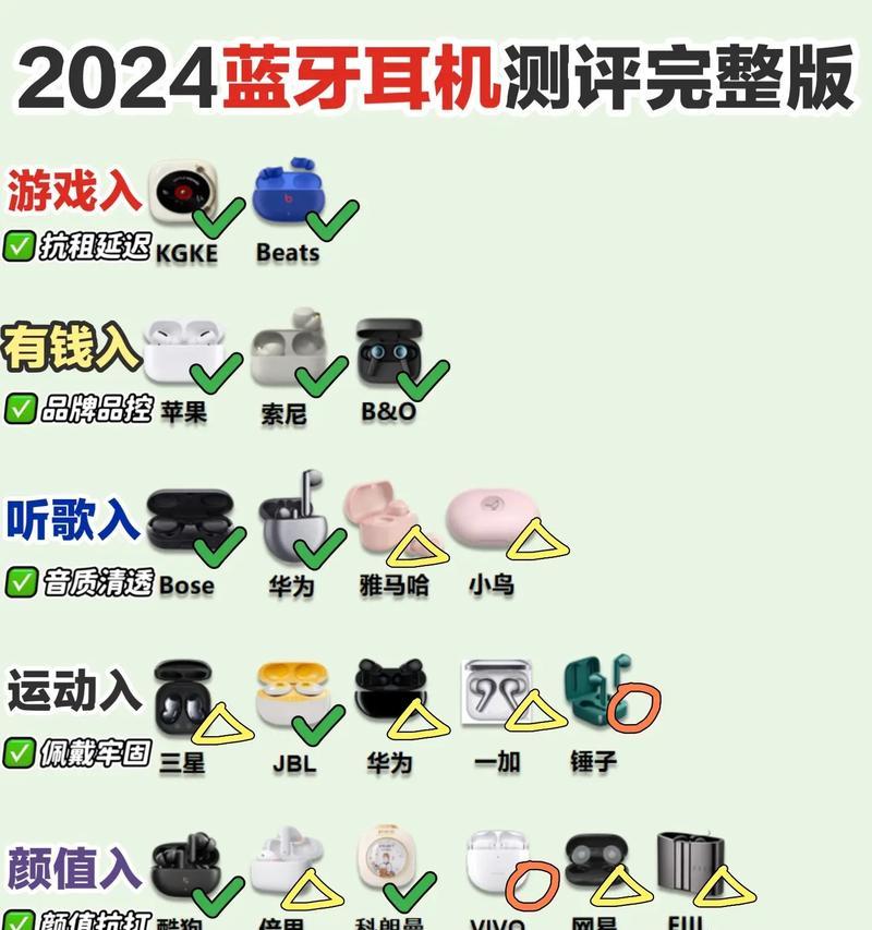软耳机蓝牙降噪的工作原理是什么？