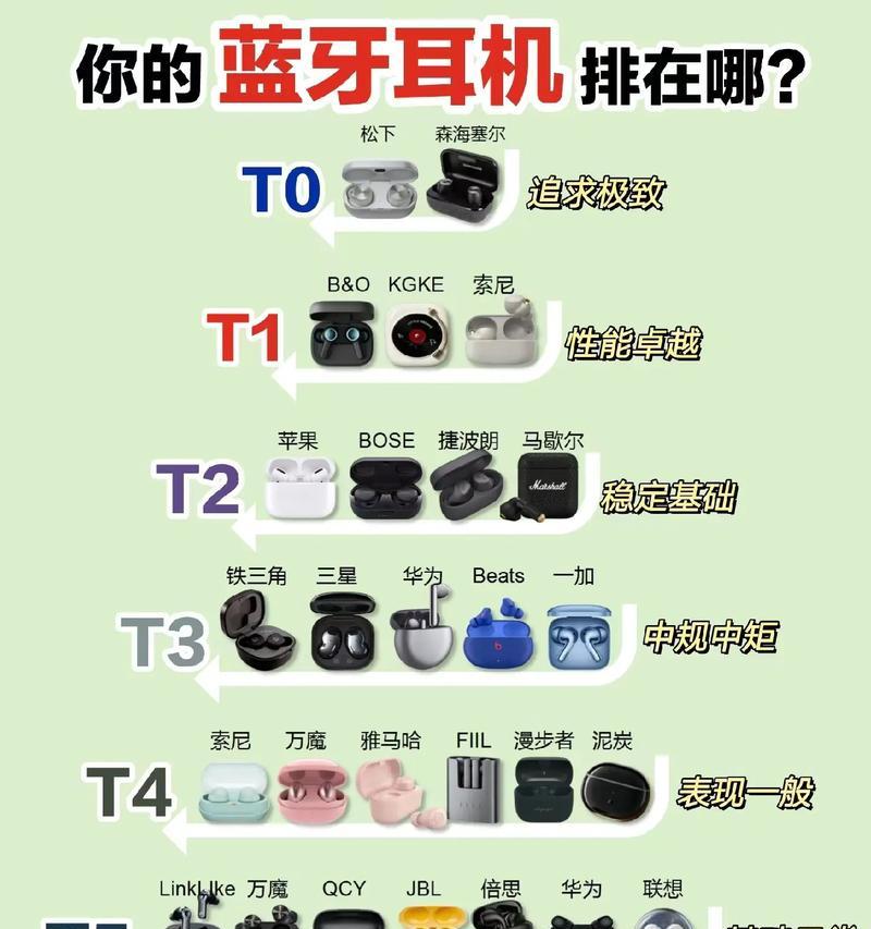 软耳机蓝牙降噪的工作原理是什么？