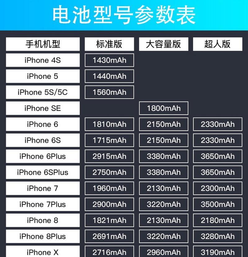 手机电池颜色设置为彩色的步骤？