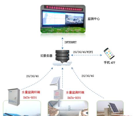 旁通混水技术与水量服务器对比如何？哪个更适合家庭使用？