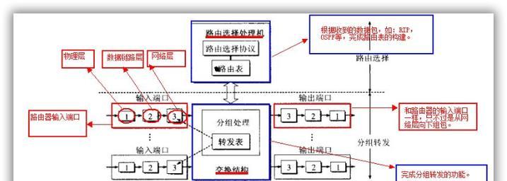 网关接线插到电脑上的正确方法是什么？