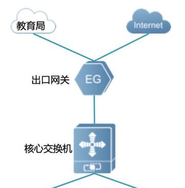 网关接线插到电脑上的正确方法是什么？