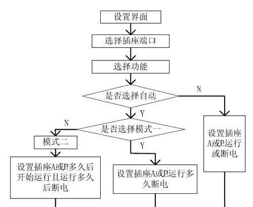 智能插座设置方法是什么？开机卡如何使用？