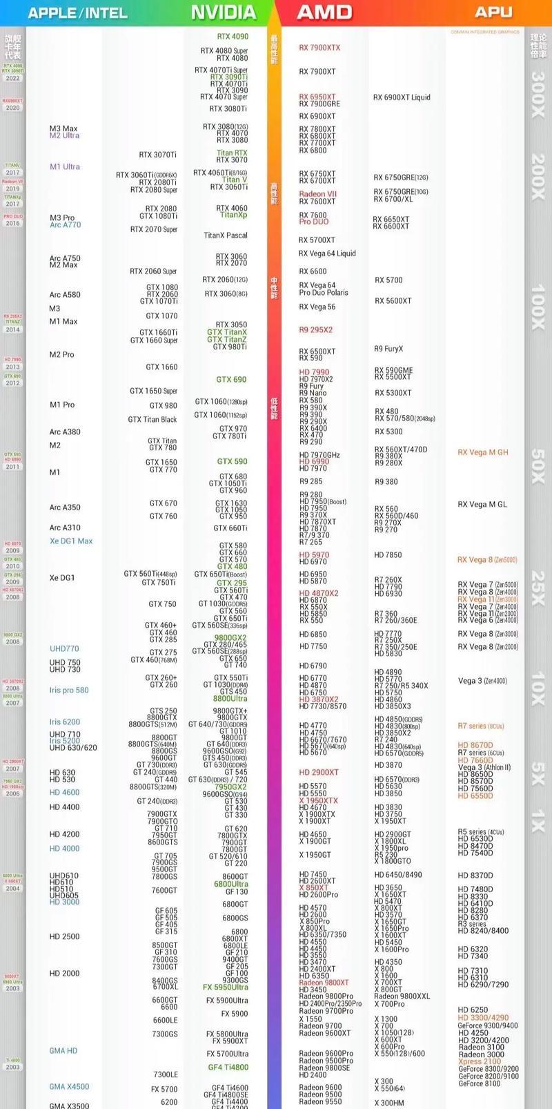显卡2070性能水准如何？