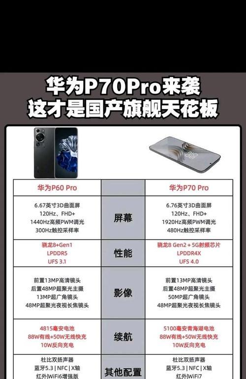 荣耀手机手电筒光线调节方法是什么？