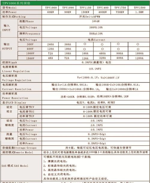 模拟器倒模版文件的步骤是什么？